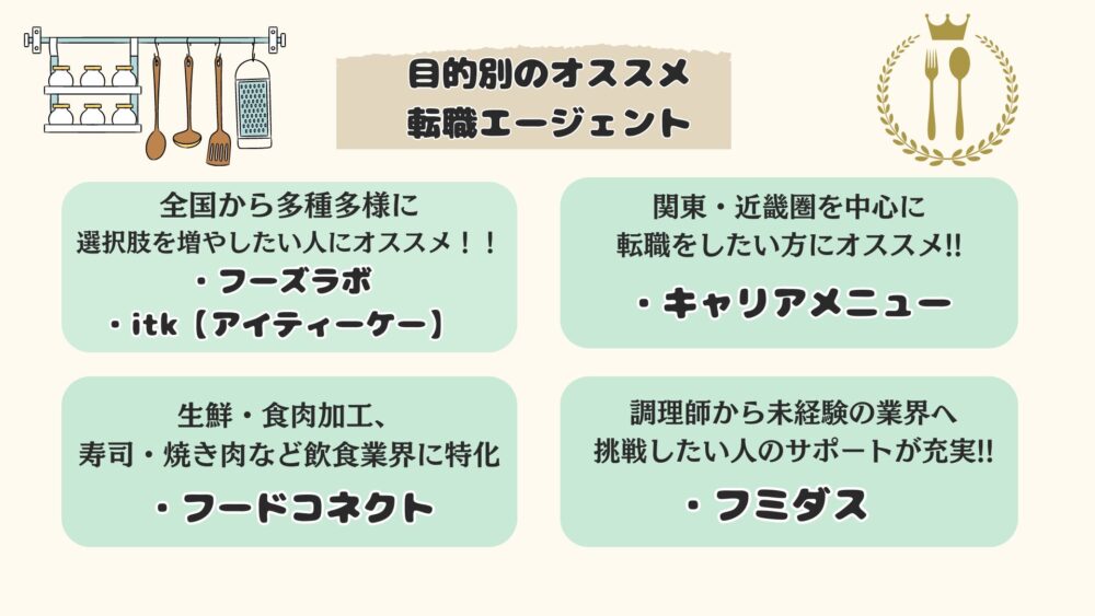 この記事で紹介するオススメの転職エージェントを、目的別に分類したオリジナル図解。