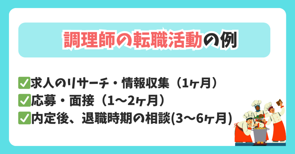 調理師の転職にかかる期間は内定獲得に1~3ヶ月、退職時期を考慮してトータル半年かかることを説明したオリジナルの図解。